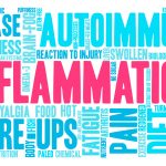 Inflammation Word Cloud